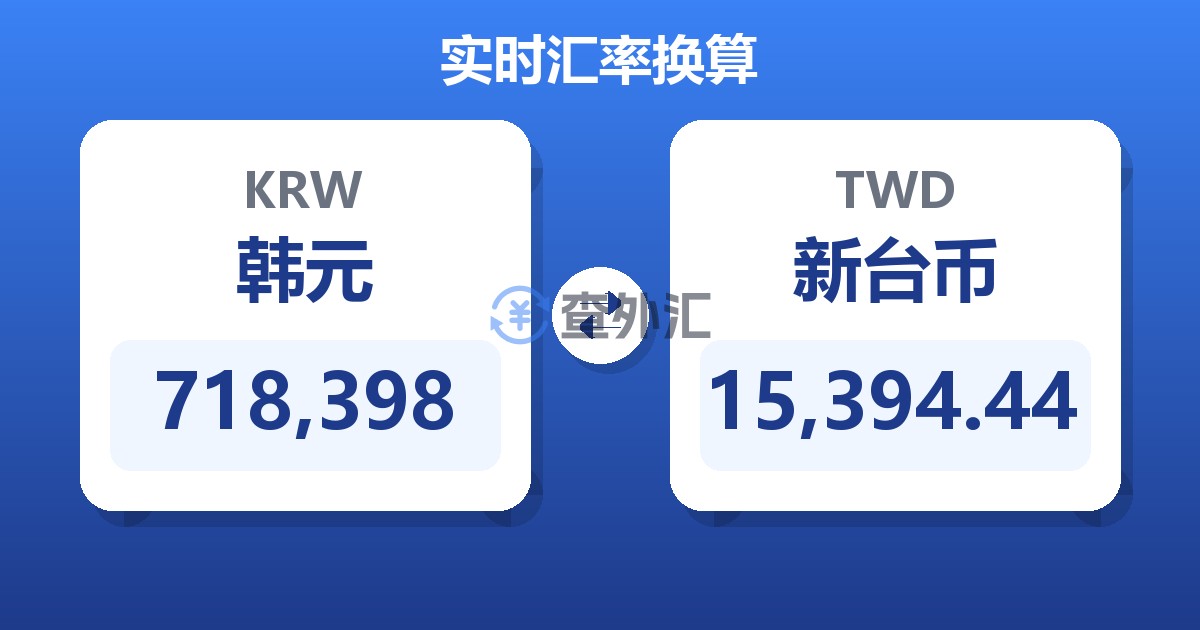 718,398韩元兑新台币