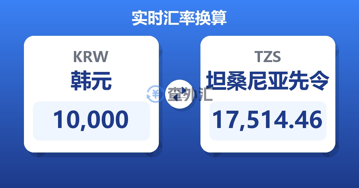 10,000韩元兑坦桑尼亚先令