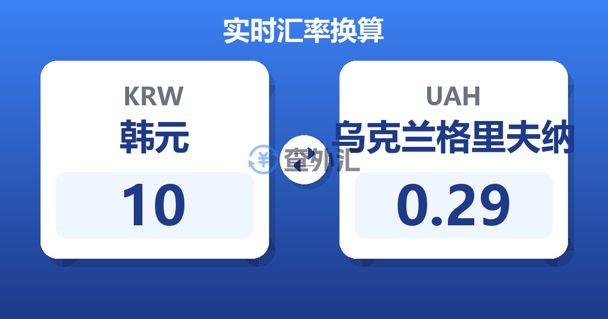 10韩元兑乌克兰格里夫纳