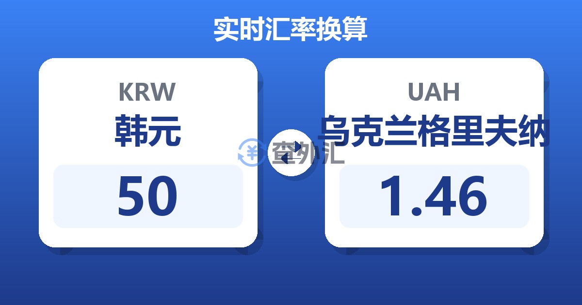 50韩元兑乌克兰格里夫纳