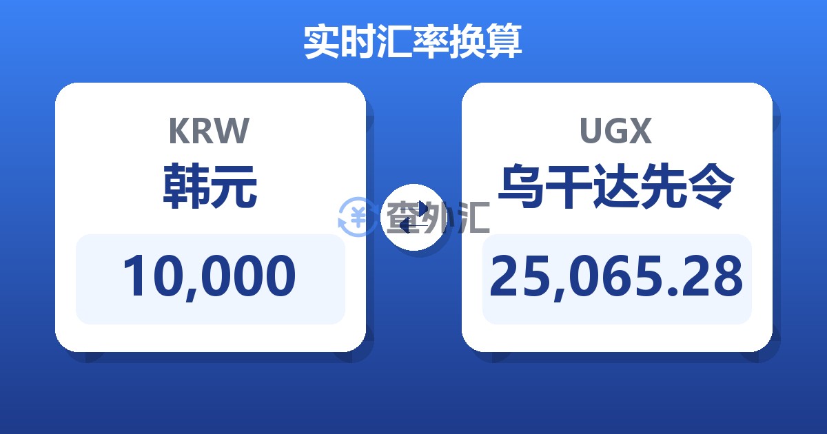 10,000韩元兑乌干达先令