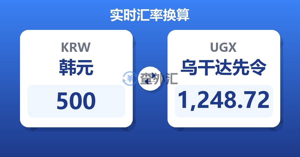 500韩元兑乌干达先令