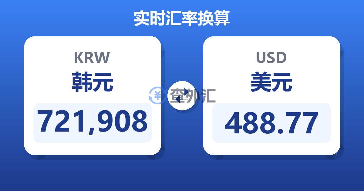 721,908韩元兑美元