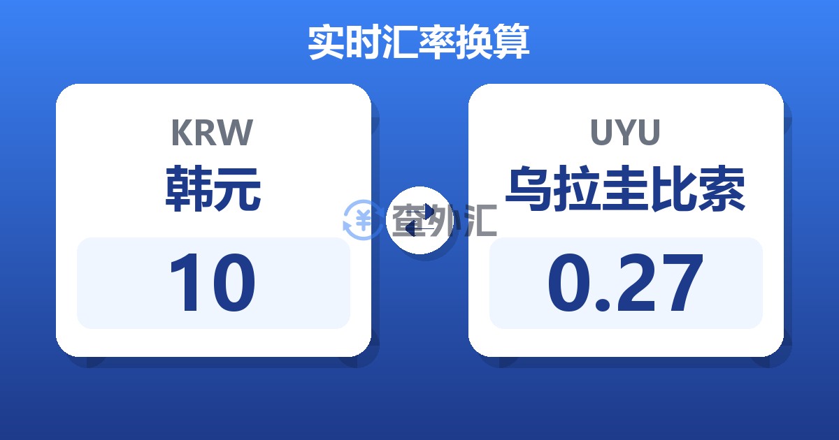 10韩元兑乌拉圭比索