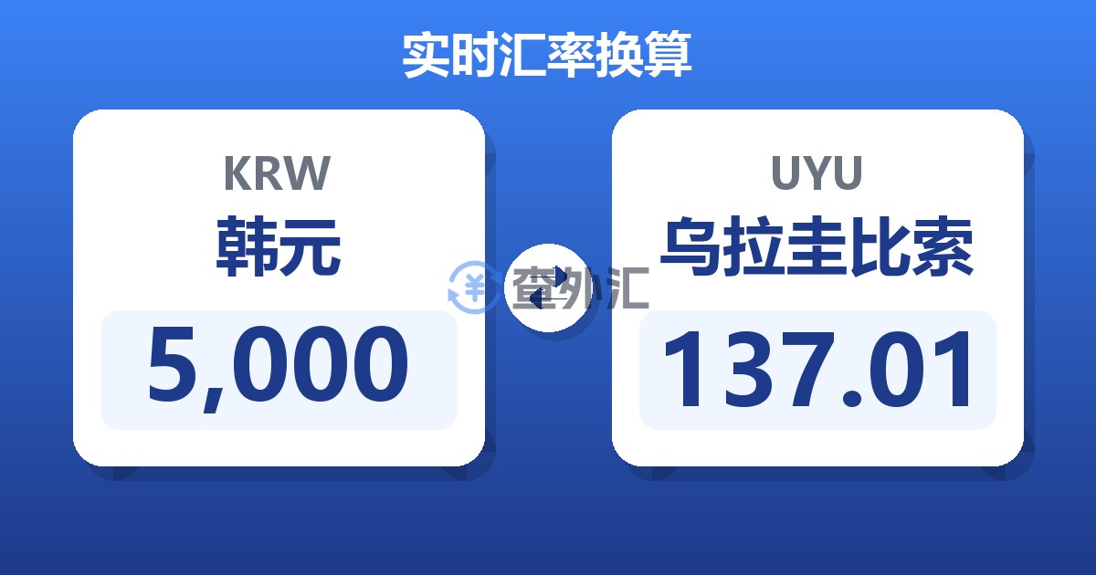 5,000韩元兑乌拉圭比索
