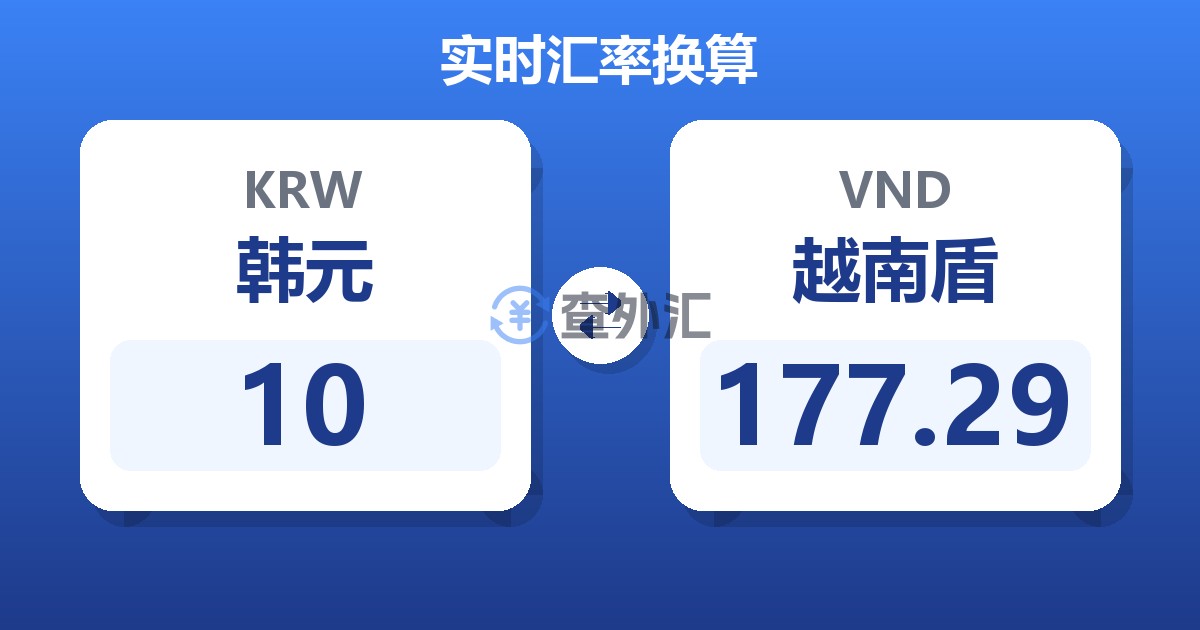 10韩元兑越南盾
