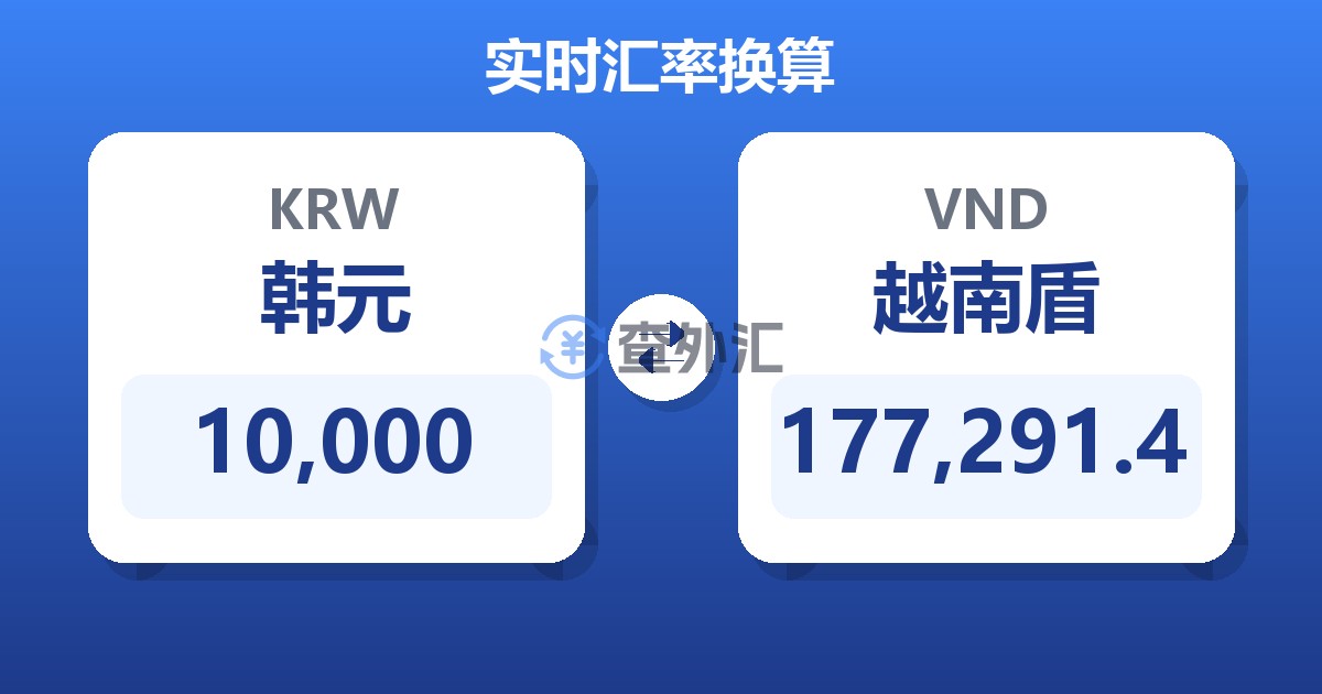 10,000韩元兑越南盾
