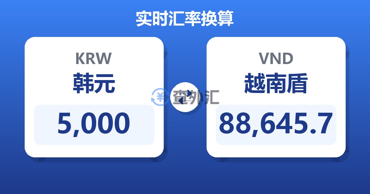 5,000韩元兑越南盾