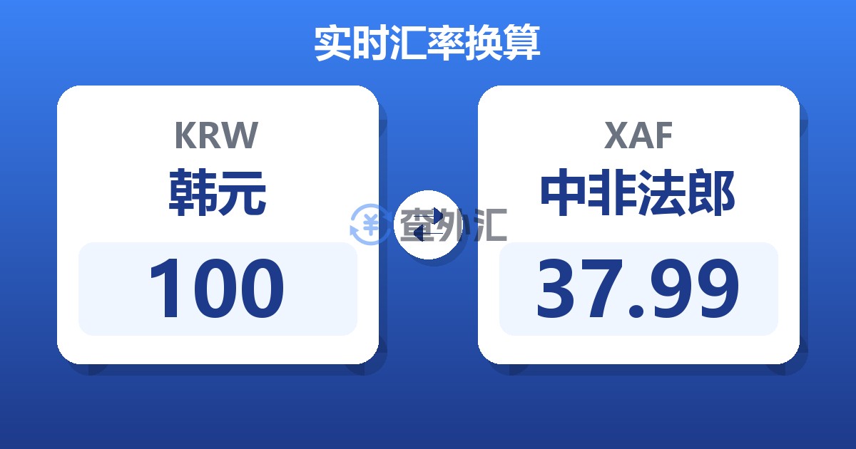 100韩元兑中非法郎