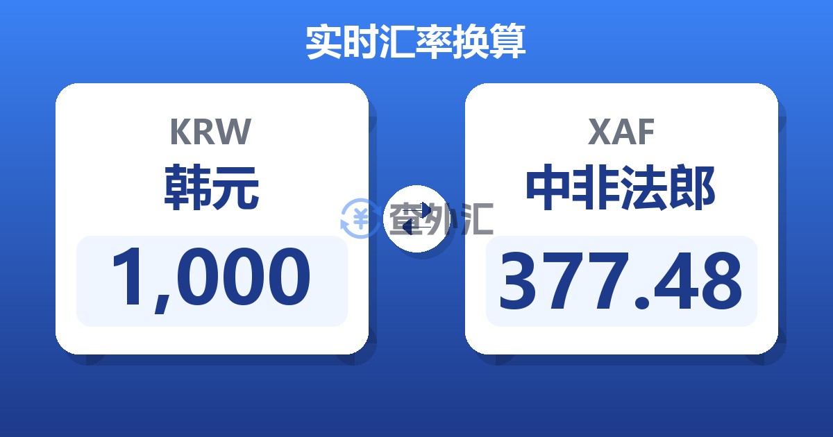 1,000韩元兑中非法郎