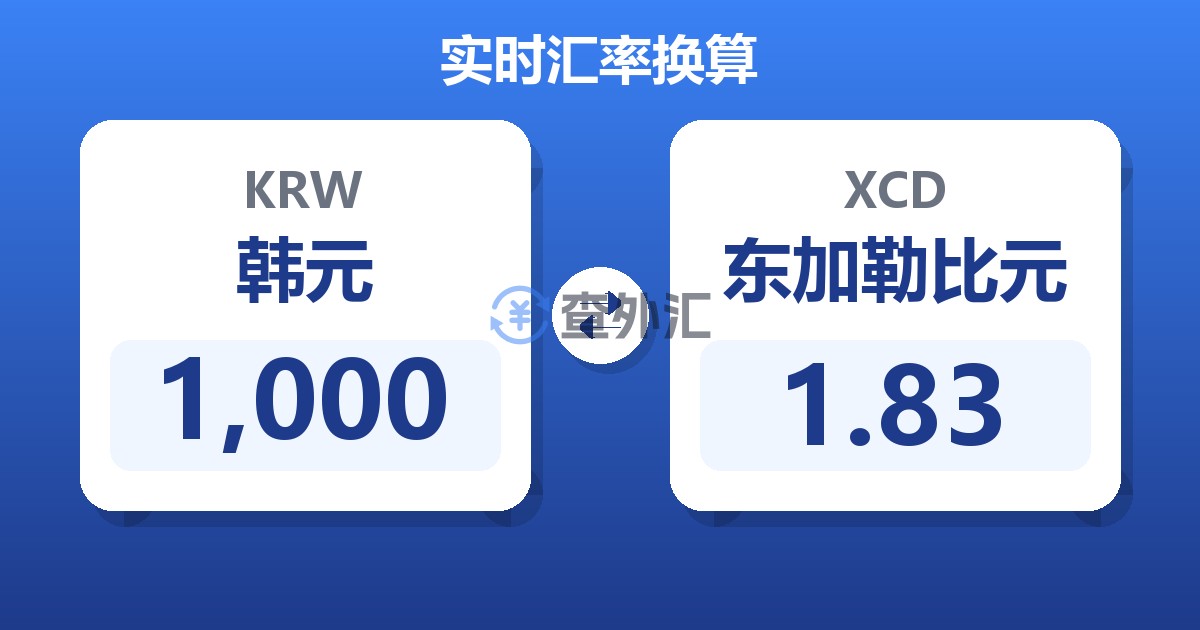1,000韩元兑东加勒比元