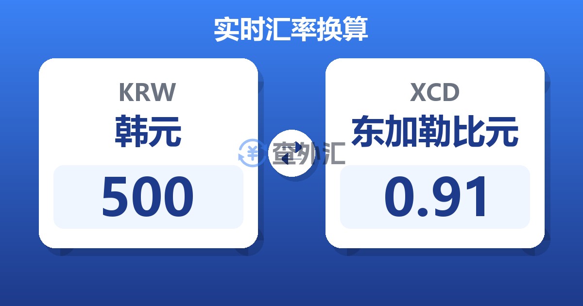 500韩元兑东加勒比元