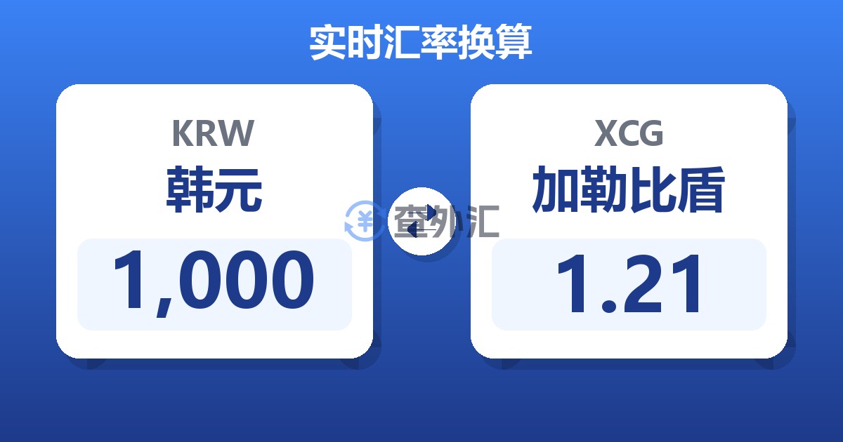 1,000韩元兑加勒比盾