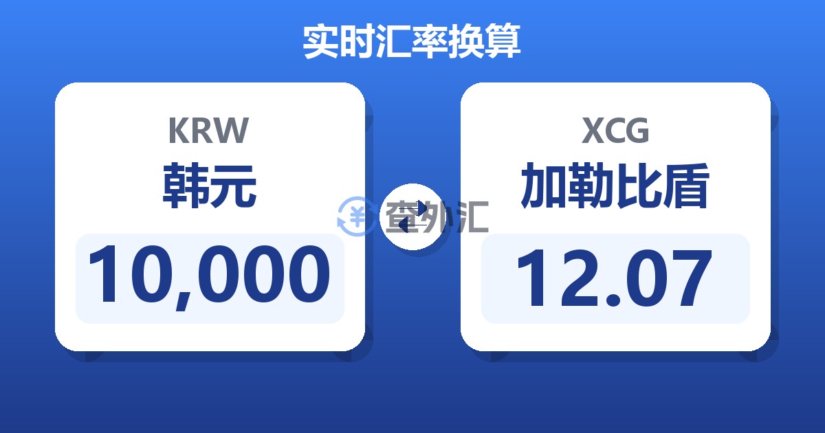 10,000韩元兑加勒比盾
