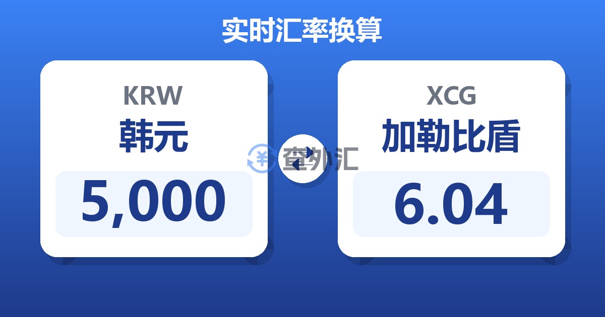 5,000韩元兑加勒比盾