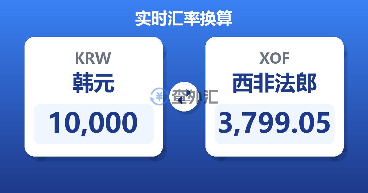 10,000韩元兑西非法郎