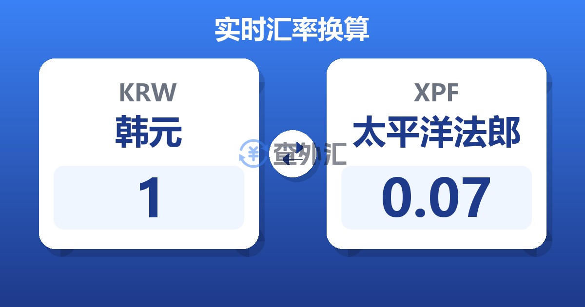 1韩元兑太平洋法郎