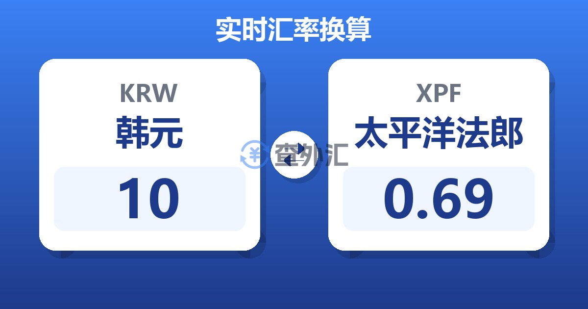10韩元兑太平洋法郎