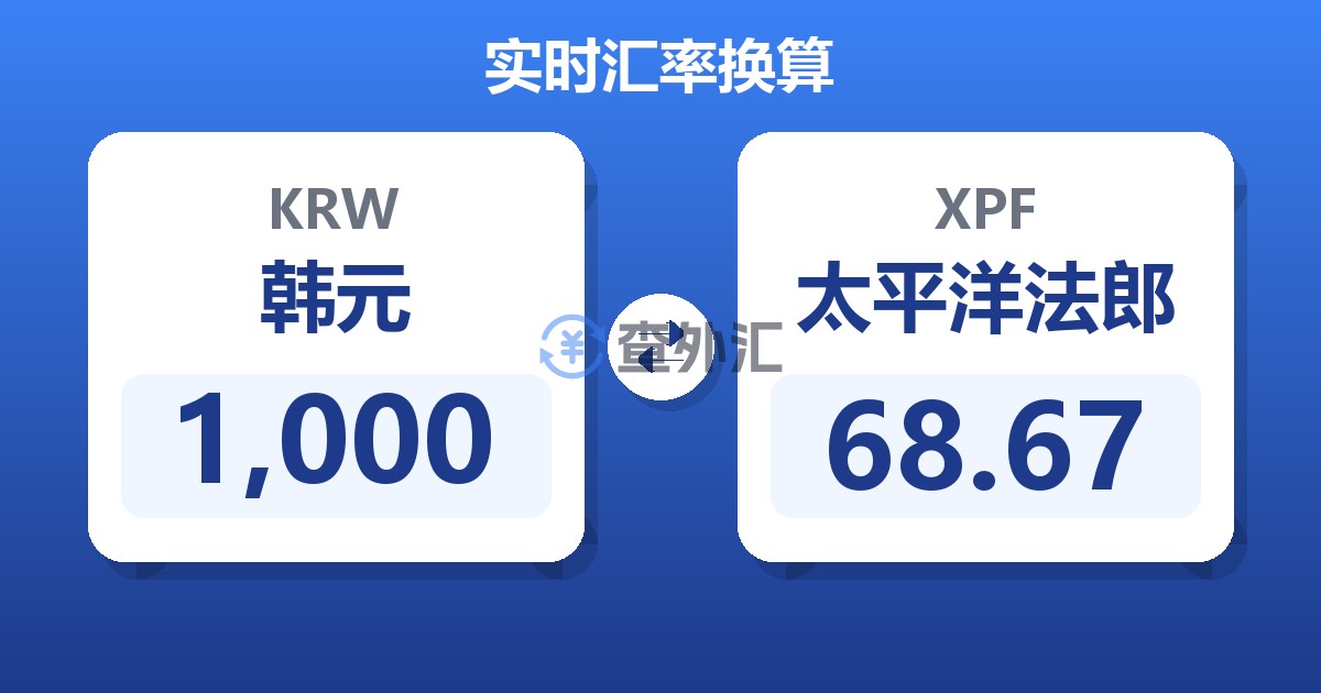 1,000韩元兑太平洋法郎
