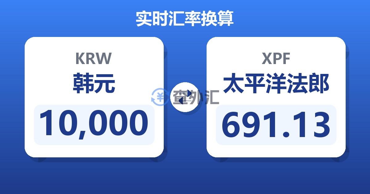 10,000韩元兑太平洋法郎