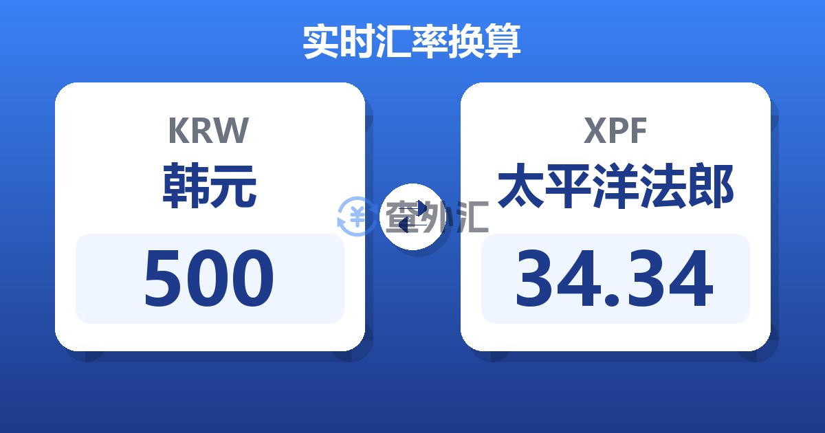 500韩元兑太平洋法郎