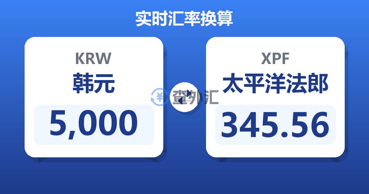 5,000韩元兑太平洋法郎