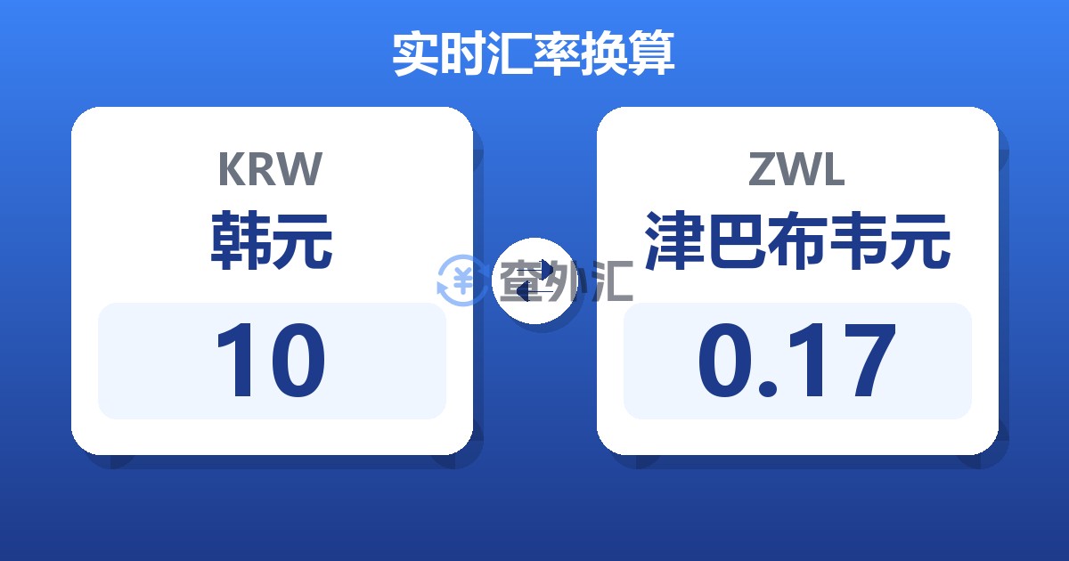 10韩元兑津巴布韦元