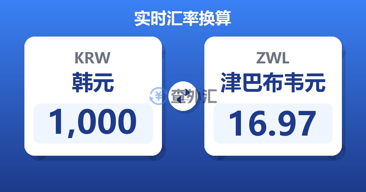 1,000韩元兑津巴布韦元
