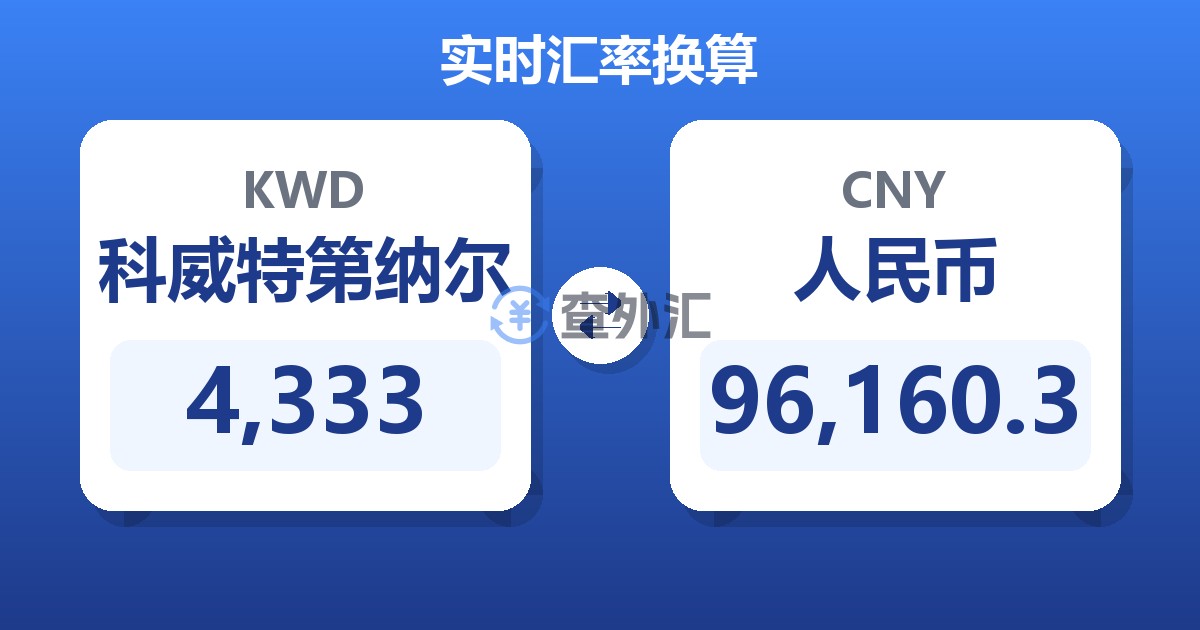 4,333科威特第纳尔兑人民币