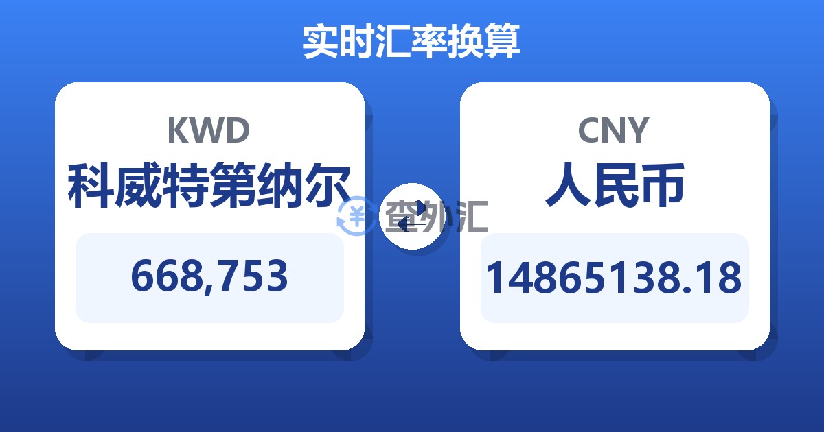 668,753科威特第纳尔兑人民币