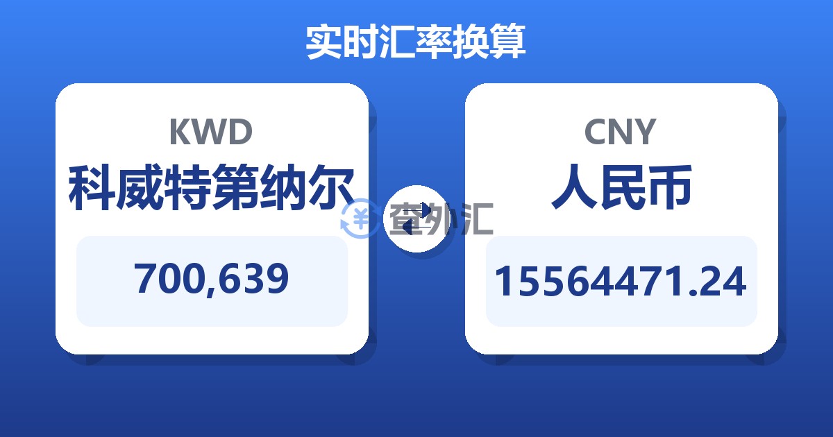 700,639科威特第纳尔兑人民币
