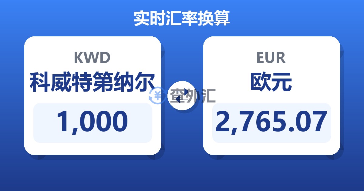 1,000科威特第纳尔兑欧元