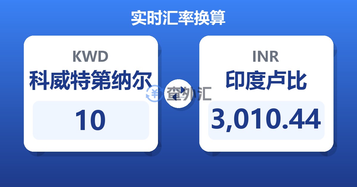 10科威特第纳尔兑印度卢比