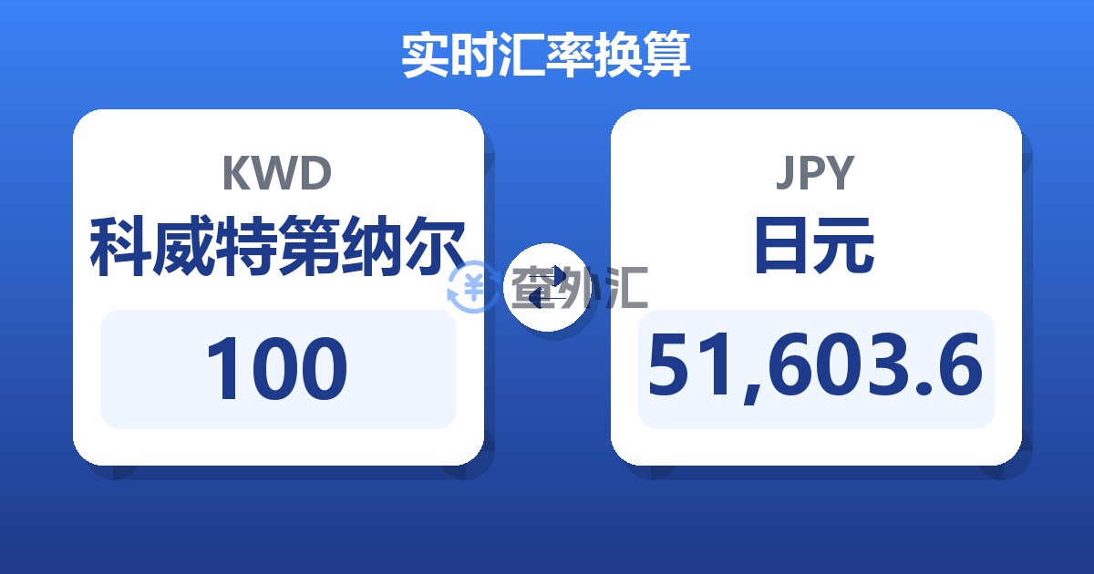 100科威特第纳尔兑日元