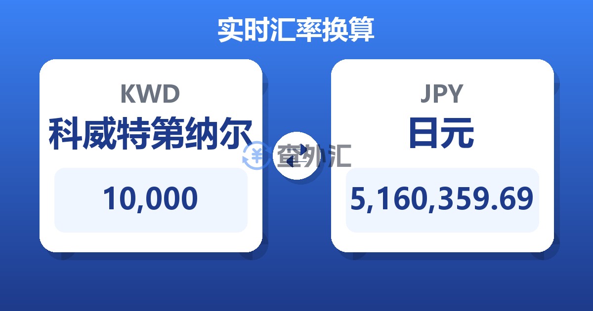 10,000科威特第纳尔兑日元