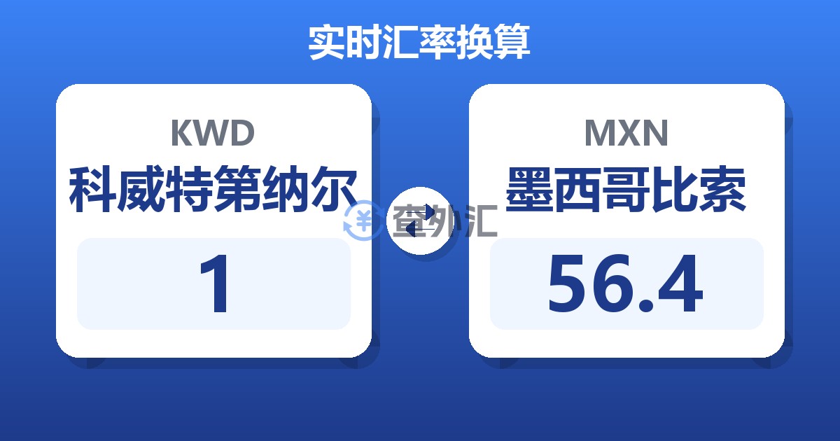 1科威特第纳尔兑墨西哥比索