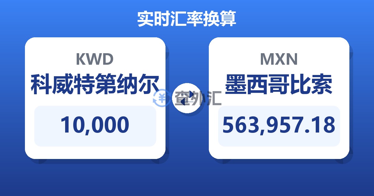 10,000科威特第纳尔兑墨西哥比索