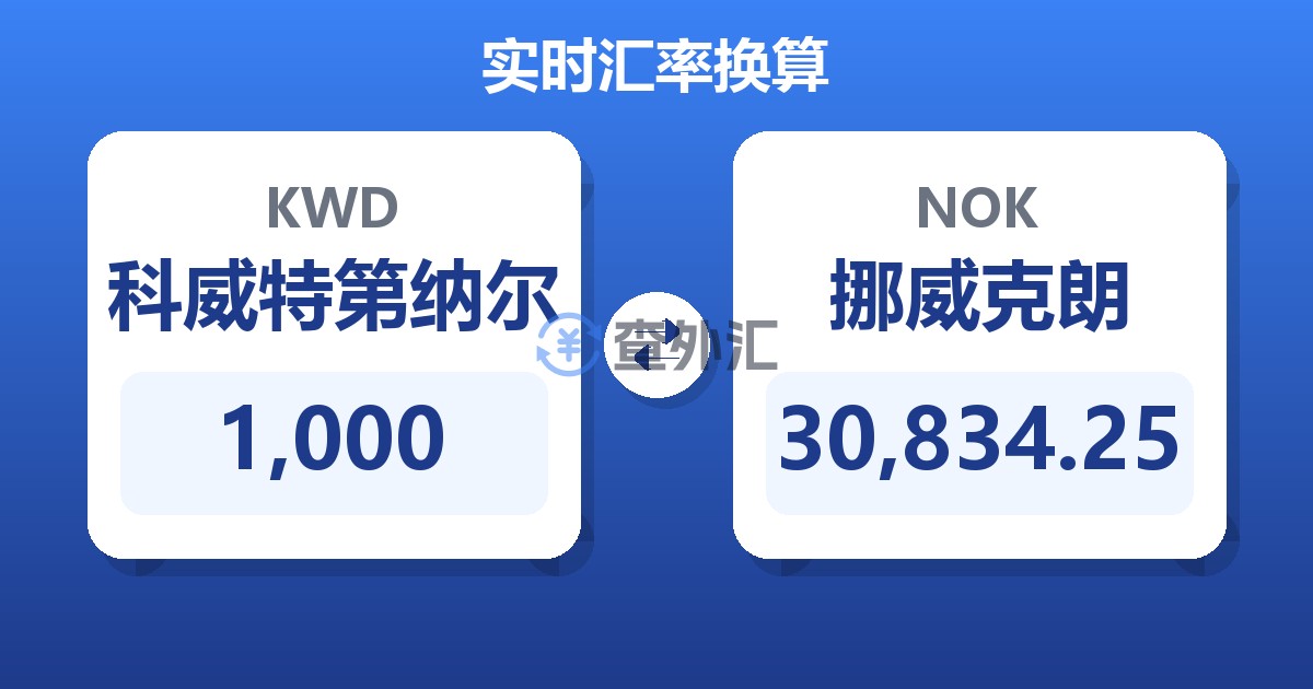 1,000科威特第纳尔兑挪威克朗