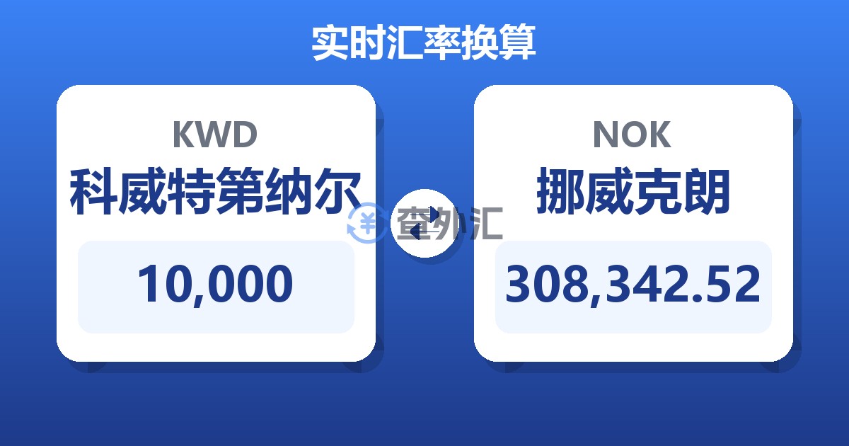 10,000科威特第纳尔兑挪威克朗