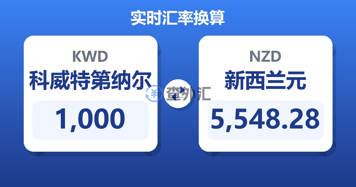 1,000科威特第纳尔兑新西兰元