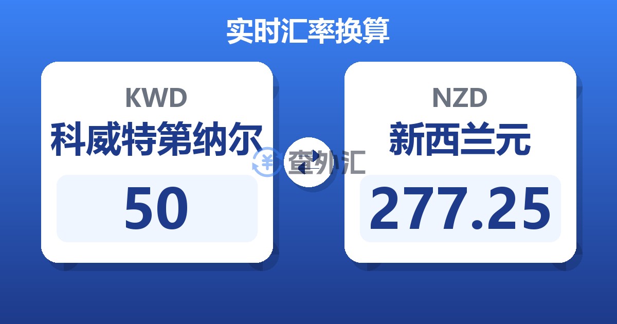50科威特第纳尔兑新西兰元