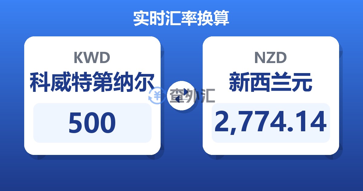 500科威特第纳尔兑新西兰元