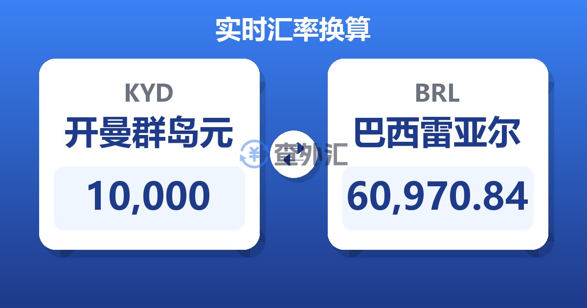 10,000开曼群岛元兑巴西雷亚尔