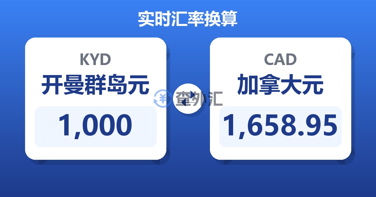 1,000开曼群岛元兑加拿大元