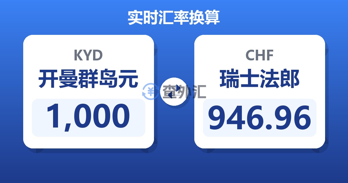 1,000开曼群岛元兑瑞士法郎