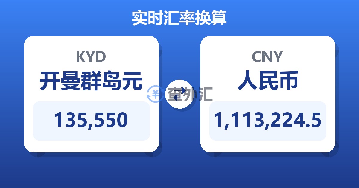 135,550开曼群岛元兑人民币