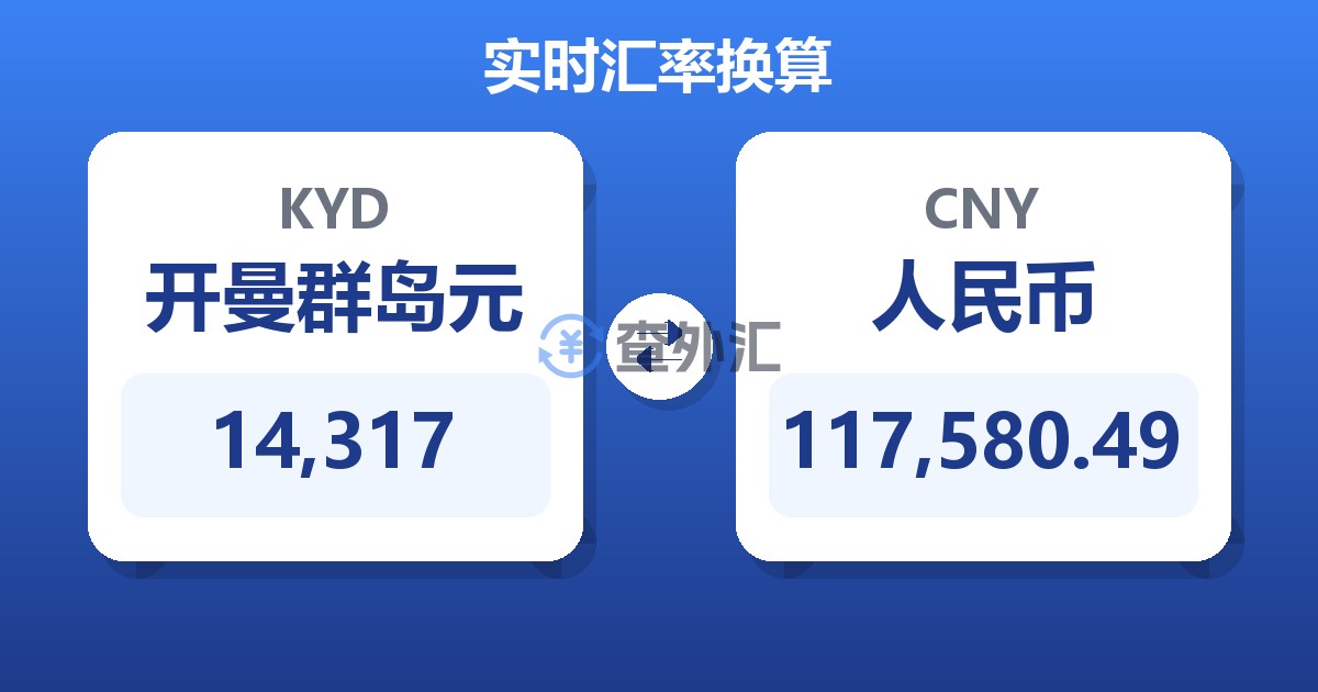 14,317开曼群岛元兑人民币