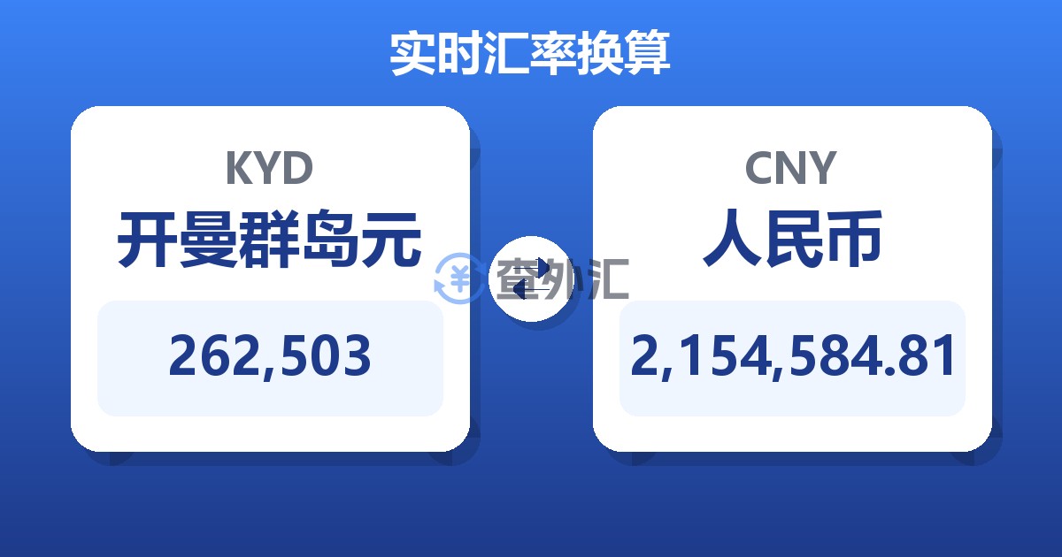 262,503开曼群岛元兑人民币