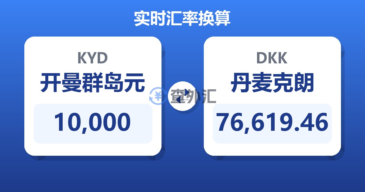 10,000开曼群岛元兑丹麦克朗
