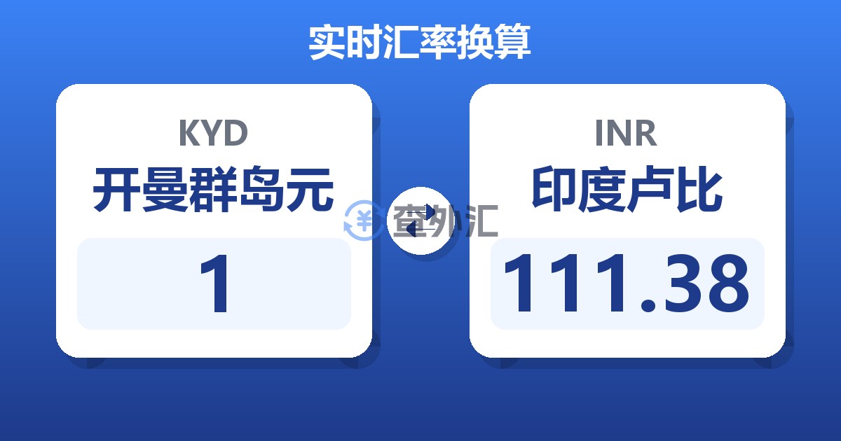 1开曼群岛元兑印度卢比